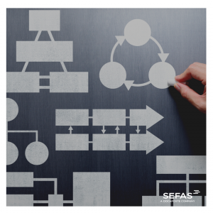 Drawing shapes on a board in a structured way